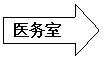 右箭头: 医务室
